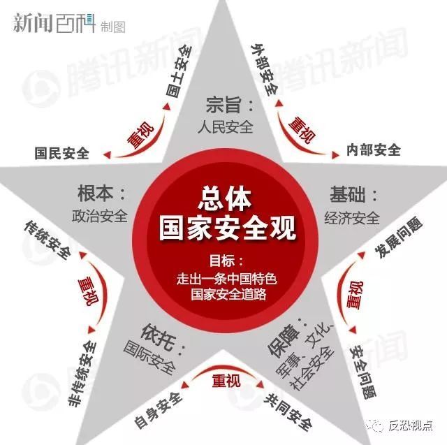 一图读懂总体国家安全观